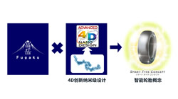 【集團(tuán)新聞】住友橡膠啟用富岳超級(jí)計(jì)算機(jī) 促進(jìn)材料模擬的發(fā)展